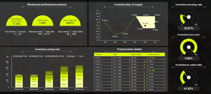 Produkty | ANS Consultancy