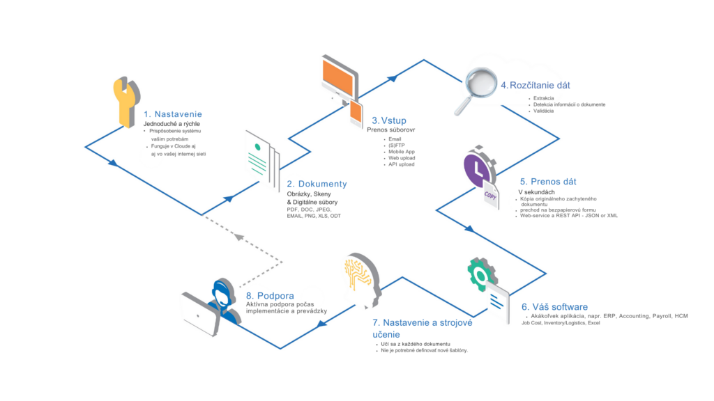 Produkty | ANS Consultancy