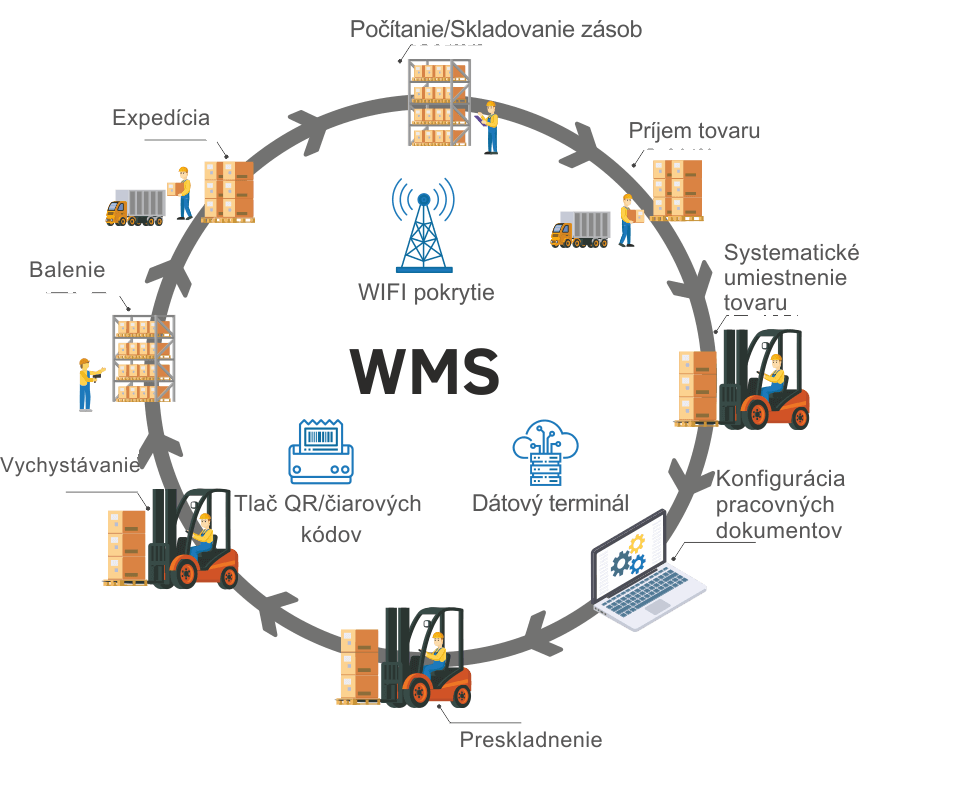 Produkty | ANS Consultancy